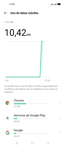 El consumo de datos por cada aplicación aparece bajo el nombre de la aplicación.