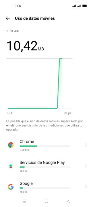 El consumo de datos por cada aplicación aparece bajo el nombre de la aplicación.