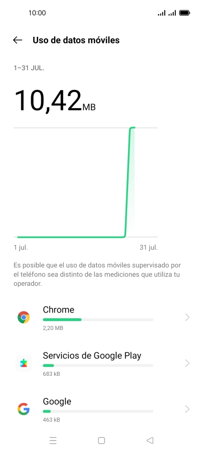 El consumo de datos por cada aplicación aparece bajo el nombre de la aplicación.