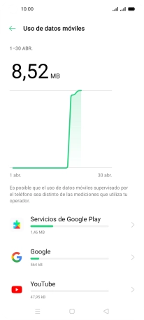 El consumo de datos por cada aplicación aparece bajo el nombre de la aplicación. El consumo de datos por cada aplicación aparece bajo el nombre de la aplicación.
