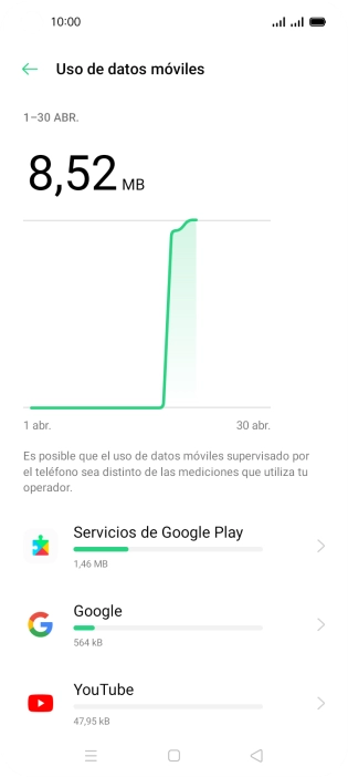 El consumo de datos por cada aplicación aparece bajo el nombre de la aplicación. El consumo de datos por cada aplicación aparece bajo el nombre de la aplicación.