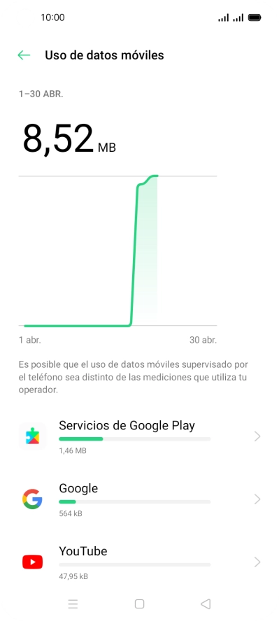 El consumo de datos por cada aplicación aparece bajo el nombre de la aplicación. El consumo de datos por cada aplicación aparece bajo el nombre de la aplicación.