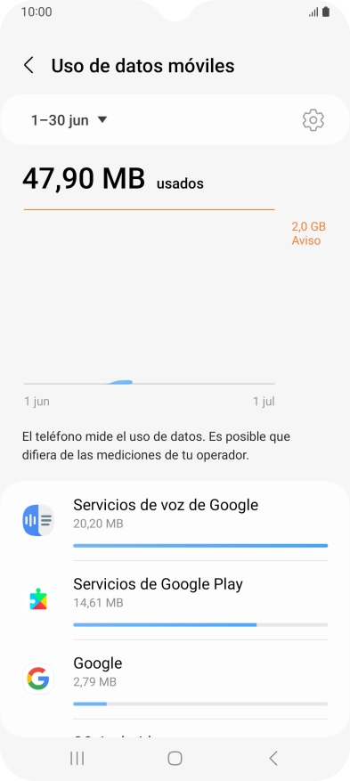 El consumo de datos por cada aplicación aparece bajo el nombre de la aplicación. El consumo de datos por cada aplicación aparece bajo el nombre de la aplicación.