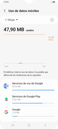 El consumo de datos por cada aplicación aparece bajo el nombre de la aplicación. El consumo de datos por cada aplicación aparece bajo el nombre de la aplicación.