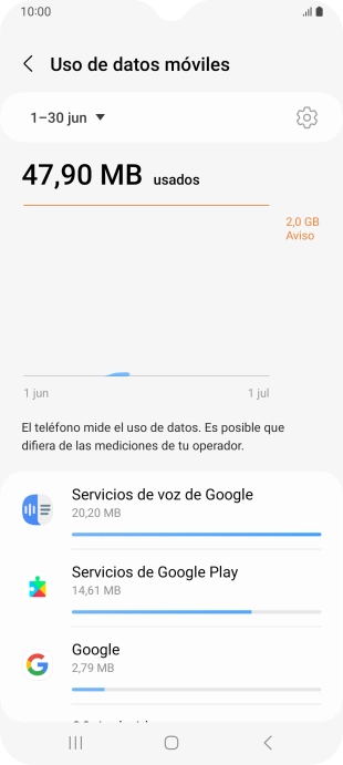 El consumo de datos por cada aplicación aparece bajo el nombre de la aplicación. El consumo de datos por cada aplicación aparece bajo el nombre de la aplicación.