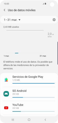 El consumo de datos por cada aplicación aparece bajo el nombre de la aplicación. El consumo de datos por cada aplicación aparece bajo el nombre de la aplicación.