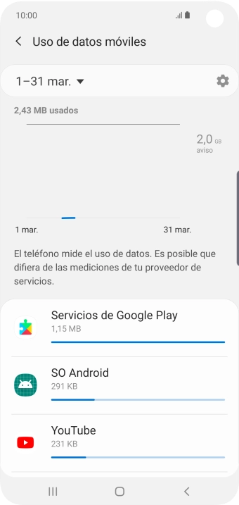El consumo de datos por cada aplicación aparece bajo el nombre de la aplicación. El consumo de datos por cada aplicación aparece bajo el nombre de la aplicación.