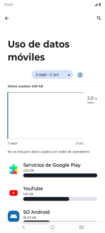 El consumo de datos por cada aplicación aparece bajo el nombre de la aplicación. El consumo de datos por cada aplicación aparece bajo el nombre de la aplicación.