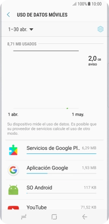 Y el consumo de datos de cada una de las aplicaciones aparece junto a la aplicación correspondiente. Y el consumo de datos de cada una de las aplicaciones aparece junto a la aplicación correspondiente.