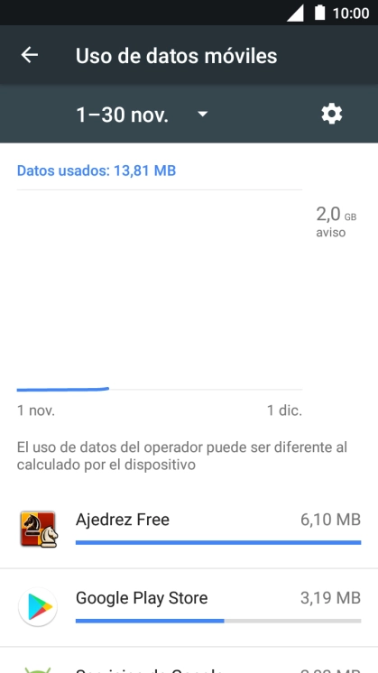 Y el consumo de datos de cada aplicación aparece junto a ellas.