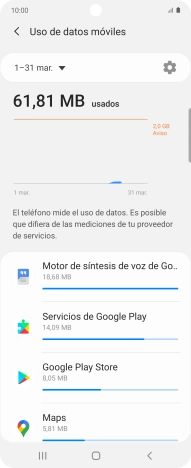El consumo de datos por cada aplicación aparece bajo el nombre de la aplicación. El consumo de datos por cada aplicación aparece bajo el nombre de la aplicación.