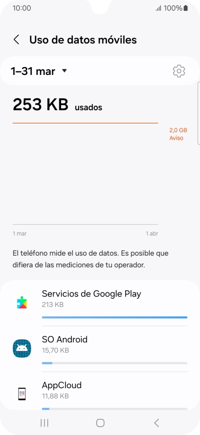 El consumo de datos por cada aplicación aparece bajo el nombre de la aplicación. El consumo de datos por cada aplicación aparece bajo el nombre de la aplicación.
