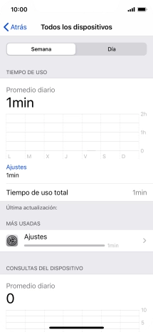 El tiempo de uso de la última semana se muestra junto a Tiempo de uso total. El tiempo de uso de la última semana se muestra junto a Tiempo de uso total.