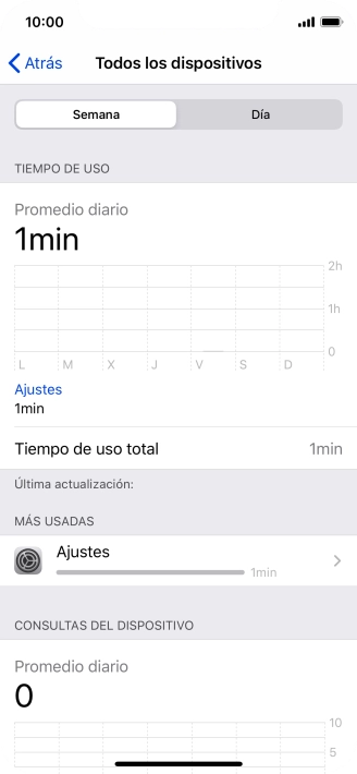 El tiempo de uso de la última semana se muestra junto a Tiempo de uso total. El tiempo de uso de la última semana se muestra junto a Tiempo de uso total.