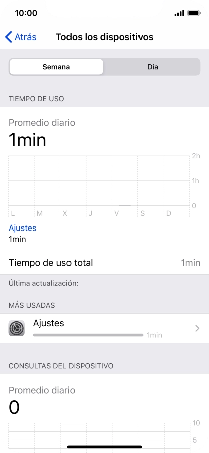 El tiempo de uso de la última semana se muestra junto a Tiempo de uso total. El tiempo de uso de la última semana se muestra junto a Tiempo de uso total.