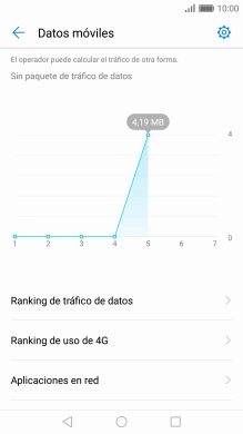 El consumo total de datos se visualiza ahora en la pantalla.