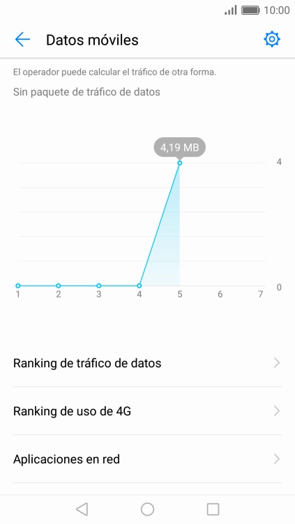 El consumo total de datos se visualiza ahora en la pantalla.