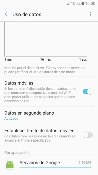 Y el consumo de datos por cada aplicación aparece bajo Por aplicación. Y el consumo de datos por cada aplicación aparece bajo Por aplicación.