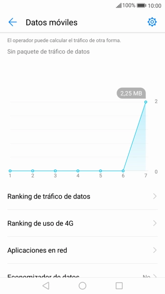 El consumo total de datos se visualiza ahora en la pantalla. El consumo total de datos se visualiza ahora en la pantalla.