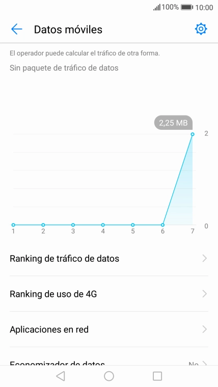 El consumo total de datos se visualiza ahora en la pantalla. El consumo total de datos se visualiza ahora en la pantalla.