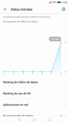 El consumo total de datos se visualiza ahora en la pantalla. El consumo total de datos se visualiza ahora en la pantalla.