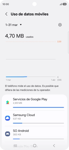 El consumo de datos por cada aplicación aparece bajo el nombre de la aplicación. El consumo de datos por cada aplicación aparece bajo el nombre de la aplicación.