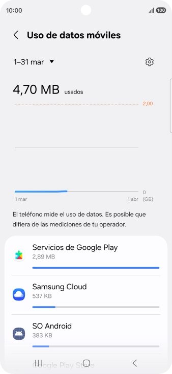 El consumo de datos por cada aplicación aparece bajo el nombre de la aplicación. El consumo de datos por cada aplicación aparece bajo el nombre de la aplicación.