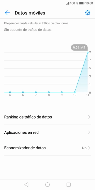 El consumo total de datos se visualiza ahora en la pantalla. El consumo total de datos se visualiza ahora en la pantalla.