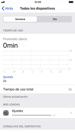 El tiempo de uso de la última semana se muestra junto a Tiempo de uso total. El tiempo de uso de la última semana se muestra junto a Tiempo de uso total.