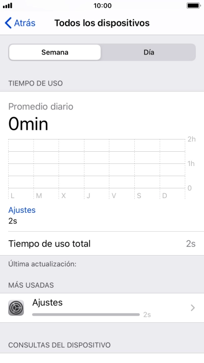 El tiempo de uso de la última semana se muestra junto a Tiempo de uso total. El tiempo de uso de la última semana se muestra junto a Tiempo de uso total.