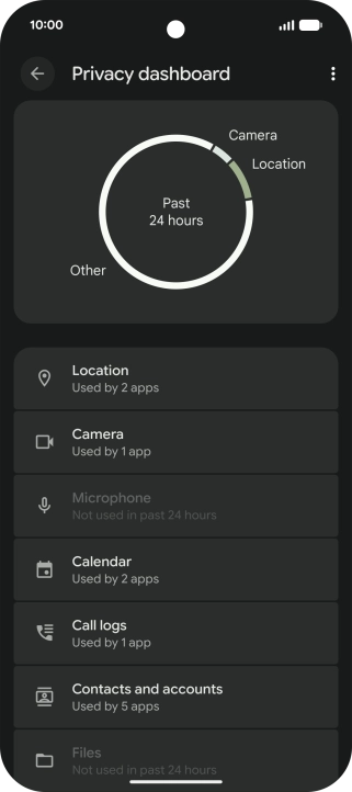 Press the required phone function.